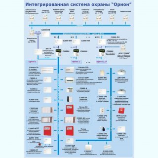 Болид Модуль управления ИСБ "Орион" исп. 127 фото