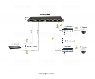 OSNOVO SP-IP24/1000R фото