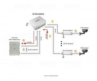 OSNOVO SP-IP8/1000PW уличное устройство грозозащиты на 8 портов 1000 Мб/с с защитой PoE фото