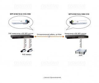 OSNOVO SFP-S1SC19-G-1550-1310 фото