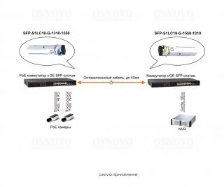 OSNOVO SFP-S1LC19-G-1550-1310 фото
