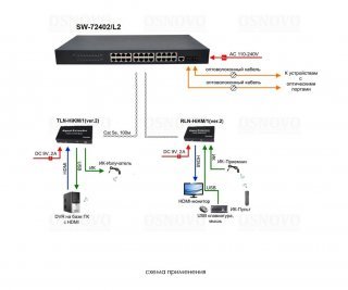 OSNOVO SW-72402/L2 управляемый (L2+) коммутатор Gigabit Ethernet на 26 портов фото
