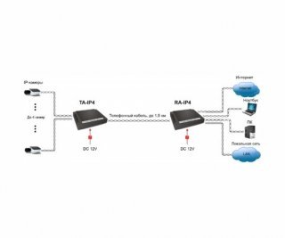 OSNOVO TA-IP4 удлинитель Ethernet на 4 порта фото OSNOVO TA-IP4 удлинитель Ethernet на 4 порта фото