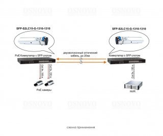 OSNOVO SFP-S2LC15-G-1310-1310 фото