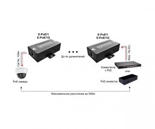 OSNOVO E-PoE/1 PoE удлинитель 10M/100M Fast Ethernet до 200м фото
