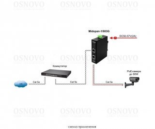 OSNOVO Midspan-1/903G фото