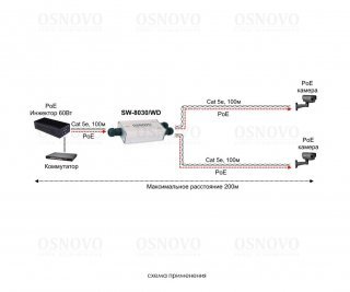OSNOVO SW-8030/WD фото