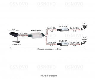 OSNOVO SW-8030/WD фото