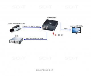 SC&T AD001UHD4 фото