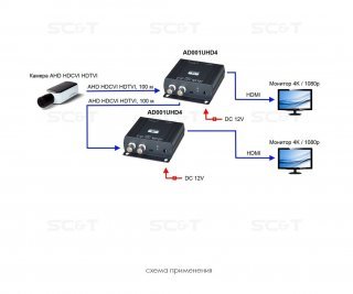 SC&T AD001UHD4 фото