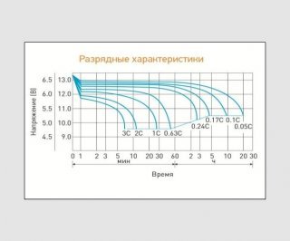 DELTA DT 1226 аккумулятор фото