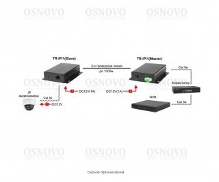 OSNOVO TR-IP/1 дополнительный приемопередатчик фото