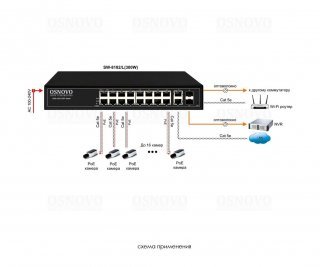 OSNOVO SW-8182/L(300W) фото