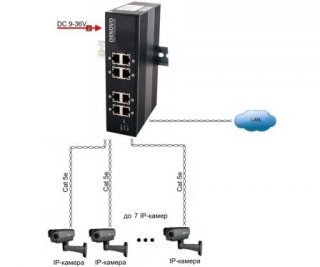 OSNOVO SW-70800/I промышленный коммутатор Gigabit Ethernet на 8 портов фото