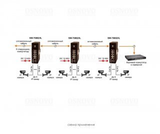 OSNOVO SW-70802/IL фото