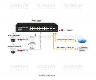 OSNOVO SW-71802/L фото