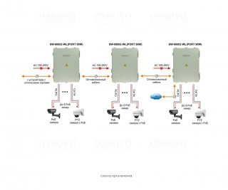 OSNOVO SW-80802-WL(port 90W) фото