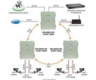 OSNOVO SW-80802-WL(port 90W) фото