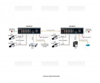 OSNOVO SW-60812/I фото