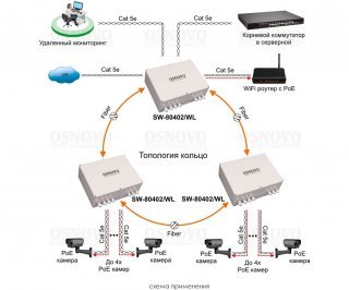 OSNOVO SW-80402/WL фото