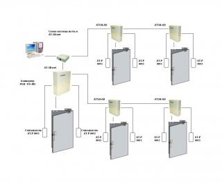 AccordTec AT-SN-AD фото