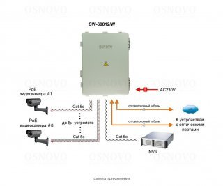 OSNOVO SW-60812/W фото