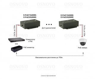 OSNOVO E-POE/2G(90W) фото