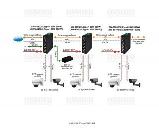 OSNOVO SW-80402/ILS(port 90W,180W) фото