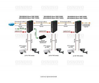OSNOVO SW-80804/ILS(port 90W,300W) фото