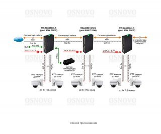 OSNOVO SW-808010/ILS(port 90W,720W) фото