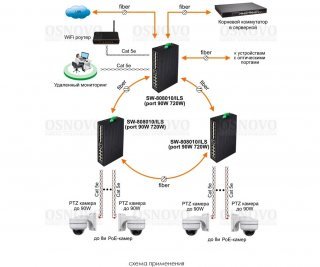 OSNOVO SW-808010/ILS(port 90W,720W) фото