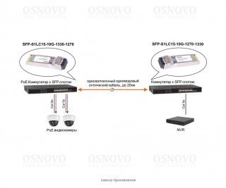 OSNOVO SFP-S1LC15-10G-1270-1330 фото