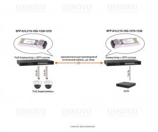OSNOVO SFP-S1LC15-10G-1330-1270 фото