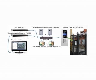TRASSIR Video Intercom фото
