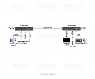 OSNOVO TLN-HiKM2+RLN-HiKM2 фото