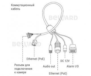 Beward SV3215DVZ фото