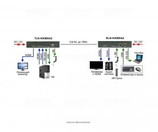 OSNOVO TLN-HiKMDA2+RLN-HiKMDA2 фото