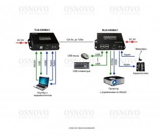 OSNOVO TLN-HiKMA/1+RLN-HiKMA/1 фото
