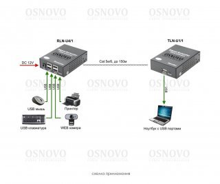 OSNOVO TLN-U1/1+RLN-U4/1 фото