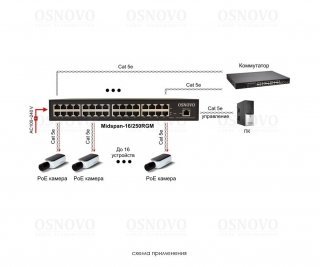 OSNOVO Midspan-16/250RGM управляемый PoE-инжектор Gigabit Ethernet на 16 портов фото