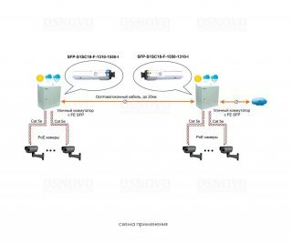 OSNOVO SFP-S1SC18-F-1550-1310-I фото